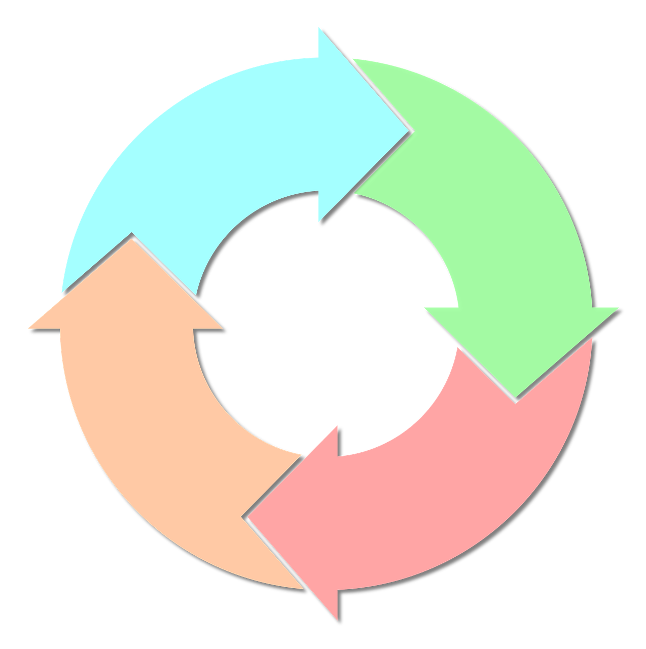 BrightPath Technology AI Implementation Process